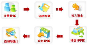 福州推广中心 福州好迪网络技术服务引领技术推广新浪潮