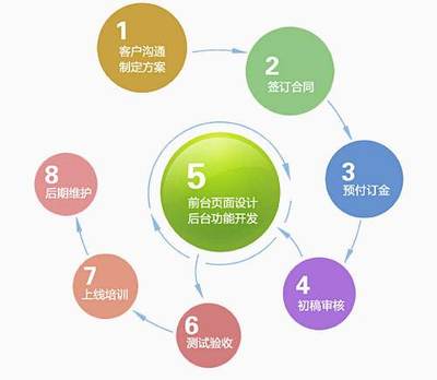 品尚网络网站推广策划全案 技术驱动赋能品牌升级